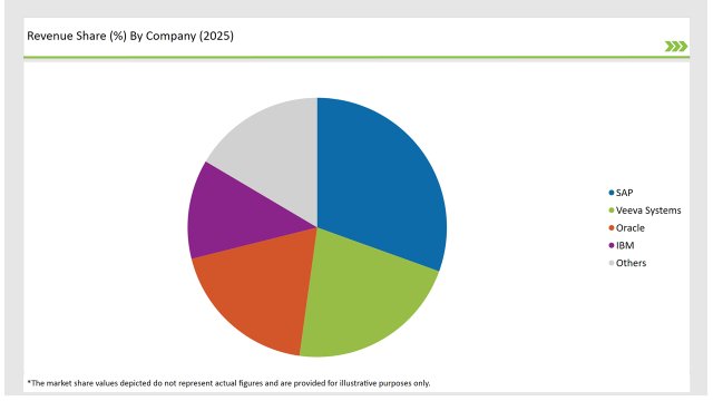 Germany Structured Product Label Management Market Revenue Share By Company 2025