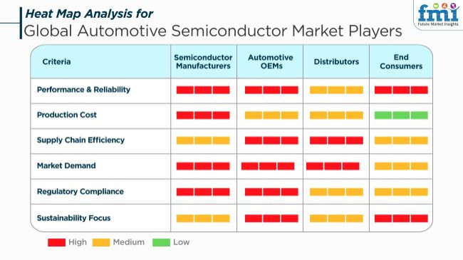 Global Automotive Semiconductor Market Players