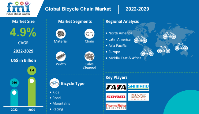 global bicycle chain market