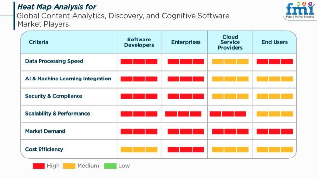 Global Content Analytics, Discovery, And Cognitive Software Market Players