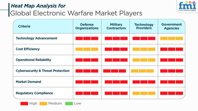 Global Electronic Warfare Market Players