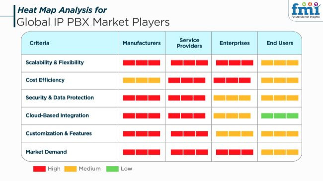 Global Ip Pbx Market Players