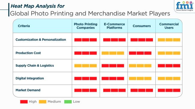 Global Photo Printing And Merchandise Market Players