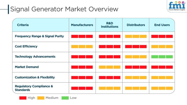 Global Signal Generator Market