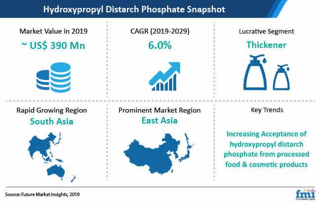 Hydroxypropyl Distarch Phosphate A Key To Enriching Edibles And Cosmetics