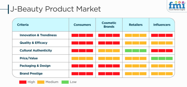 J Beauty Product Market