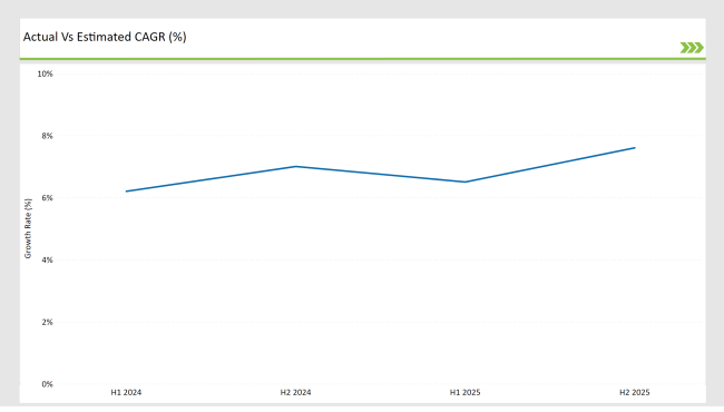 Japan Adventure Tourism Market Growth Rate