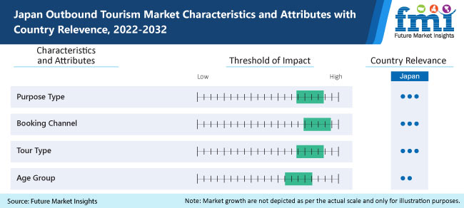 Japan Outbound Tourism Market Size, Share & Forecast - 2032