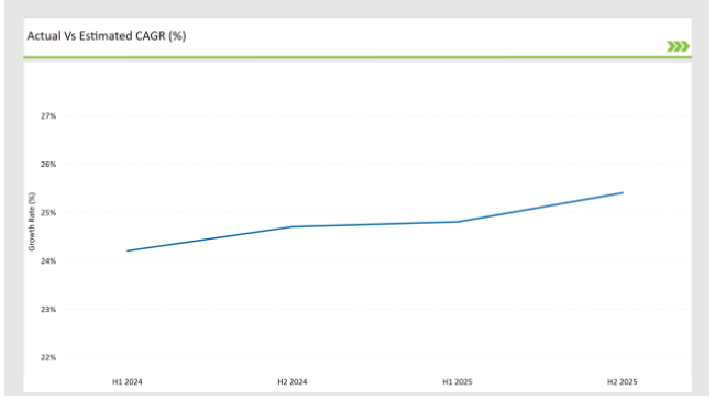 Japan Voice Over Lte And Voice Over Wi Fi Market Actual Vs Estimated Cagr