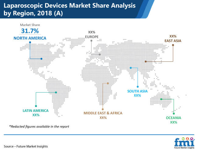 laparoscopic devices market share analysis by region 2018