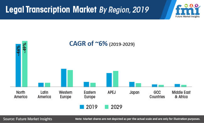 legal transcription market by region 2019