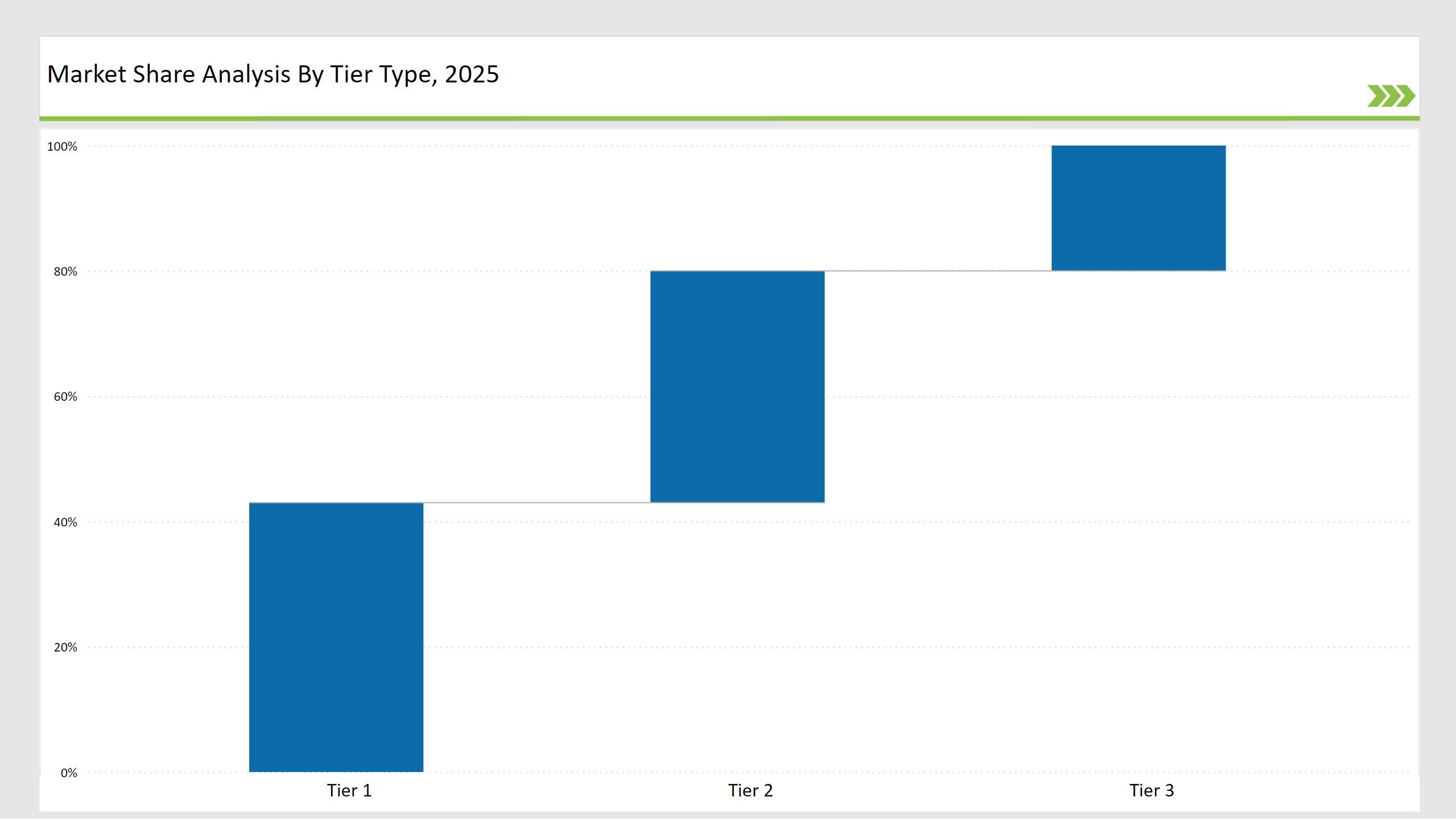 Non Tacky Transfer Paper Market Share Analysis By Tier Type 2025