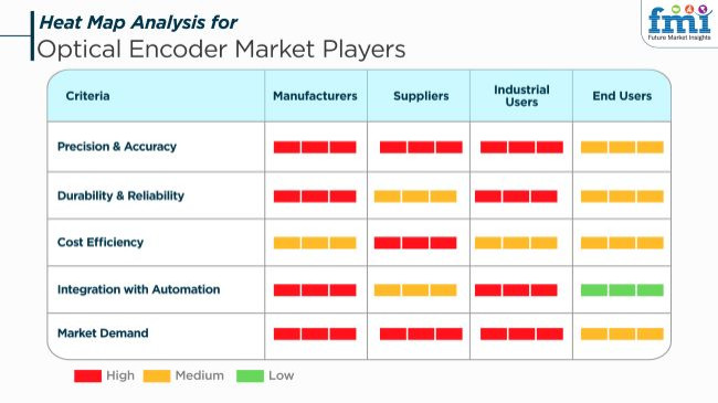 Optical Encoder Market Players