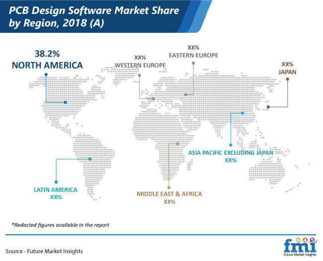 pcb design software market share by region