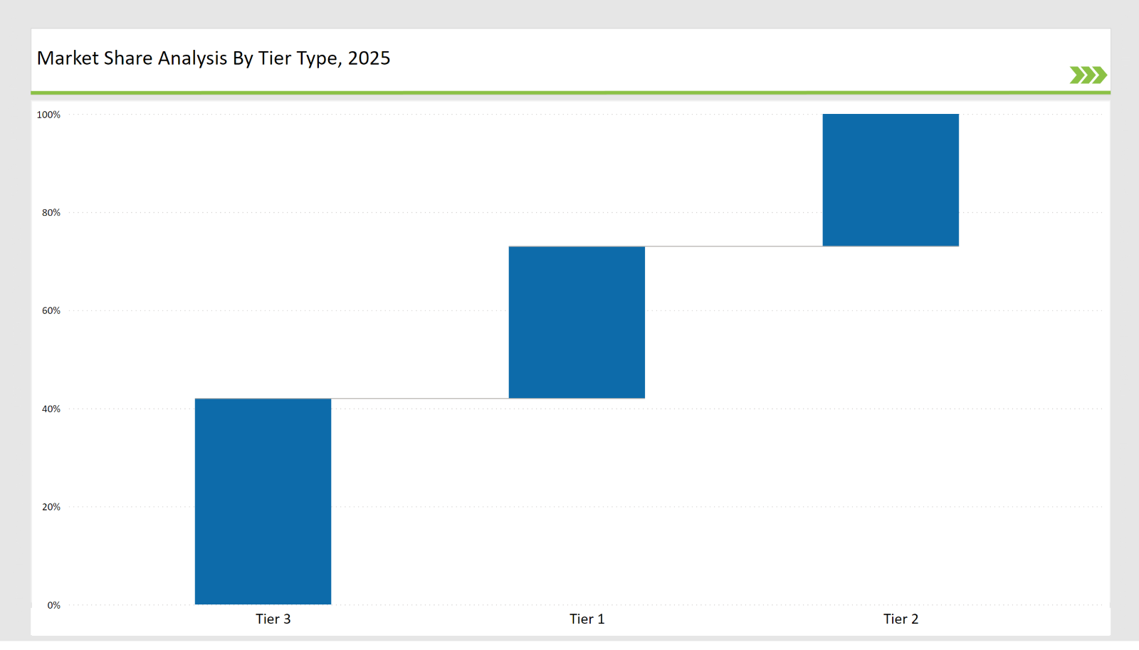 Pcr Films Market Share Analysis By Tier Type 2025