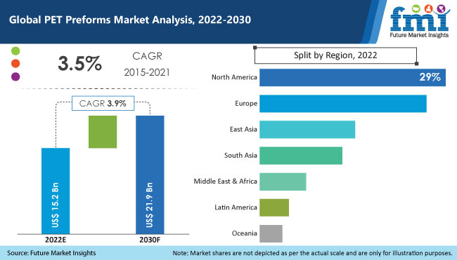 pet preforms market