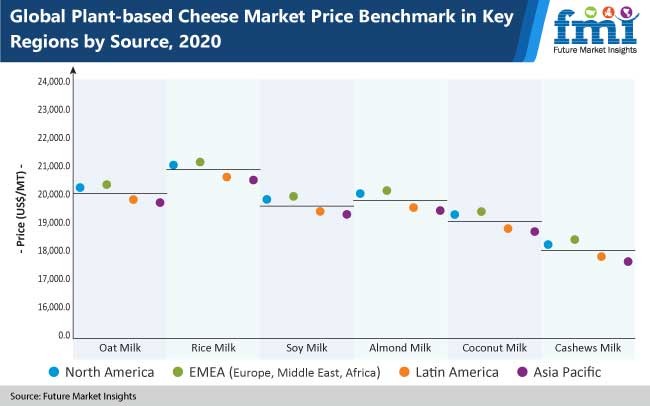 plant based cheese