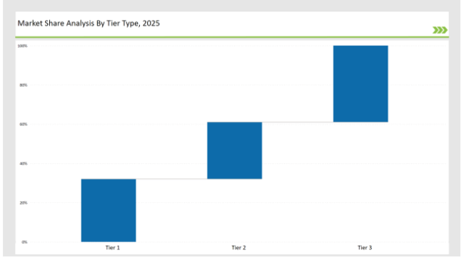 Polycoated Cup Stock Market Share Analysis Tier Type 2025