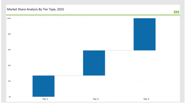 Polyethylene Corrugated Packaging Market Share Analysis