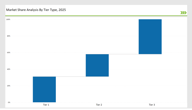 Sausage Casing Market Share Analysis