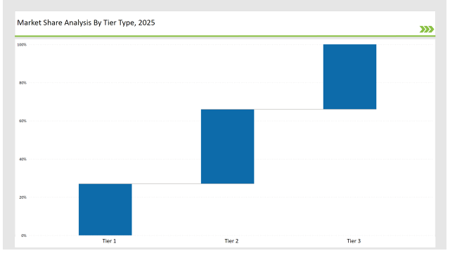 Self Adhesive Films Market Share Analysis