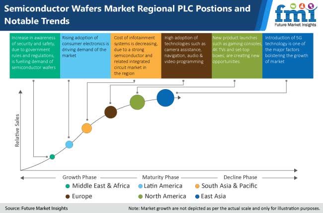 semiconductor wafers market