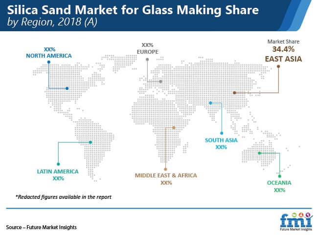 silica sand market for glass making share by region