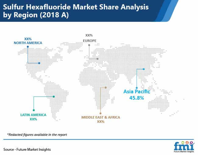 sulfur hexafluoride market share analysis by region