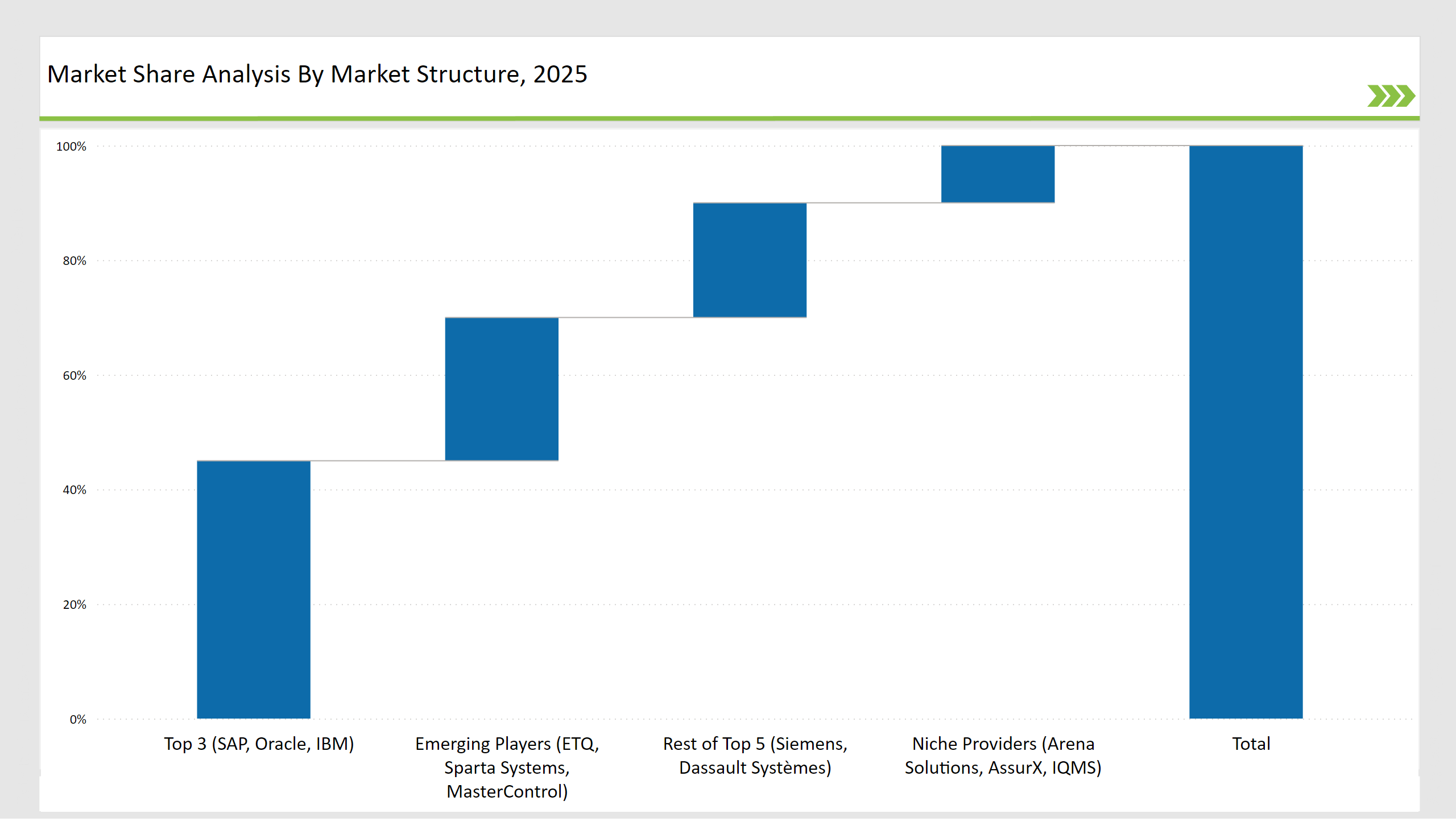 Supplier Quality Management Applications Market Share Analysis By Market Structure 2025