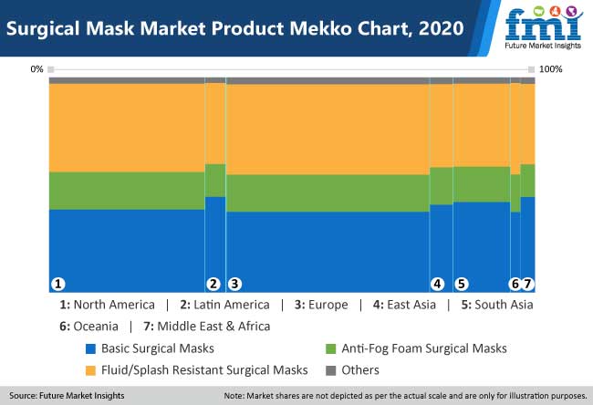surgical mask market