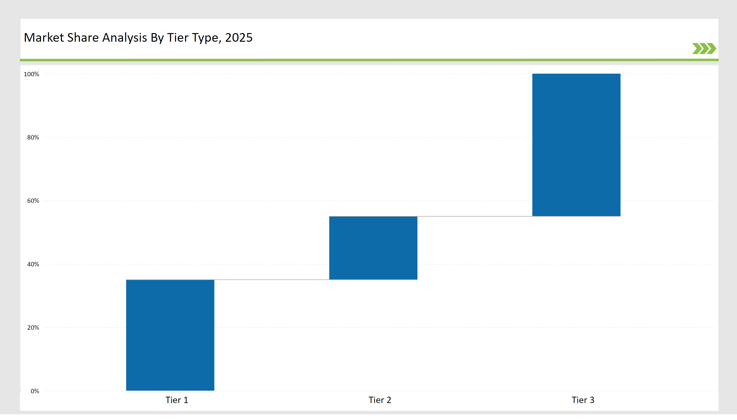 Temporary Fencing Panels Market Share Analysis By Tier Type 2025 Min