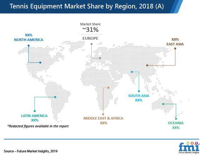 tennis equipment market share by region 2018 a