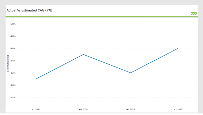 Uk Diving Tourism Market Growth Rate