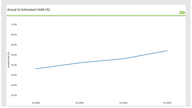 Uk Enterprise Internet Reputation Management Market Actual Vs Estimated Cagr