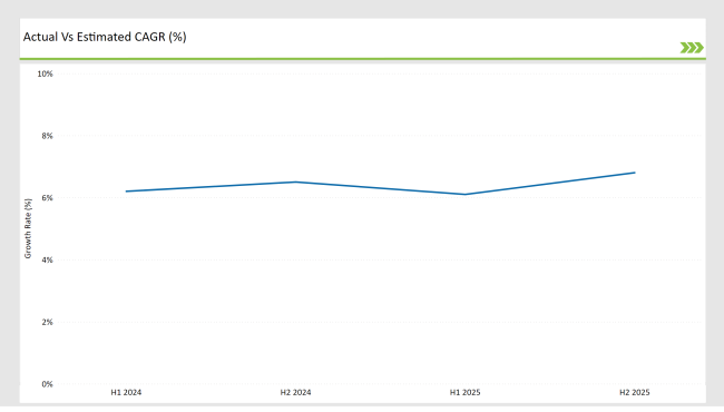 Uk Mobile Sterile Units Market Actual Vs Estimated Cagr