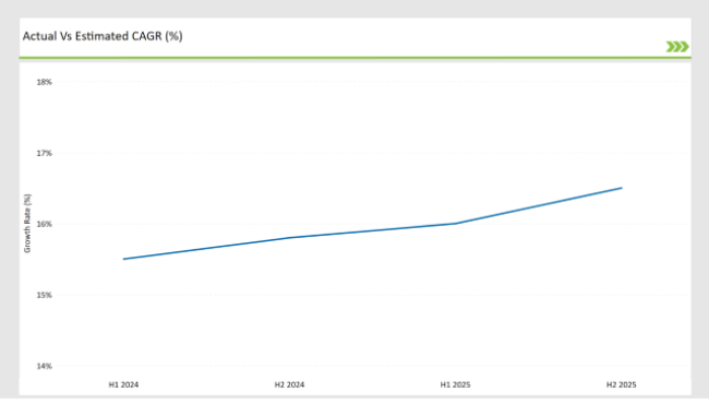 Usa Enterprise Internet Reputation Management Market Actual Vs Estimated Cagr