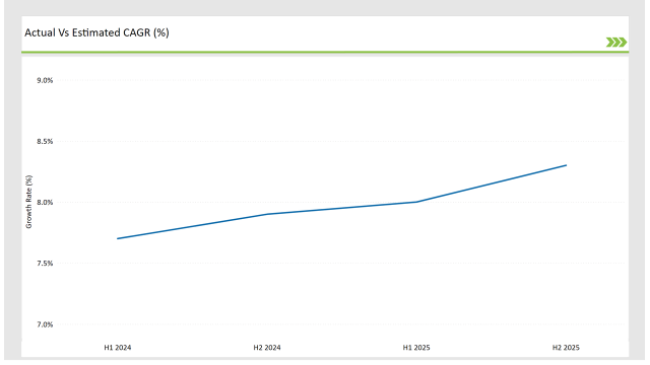 Usa Structured Product Label Management Market Actual Vs Estimated Cagr