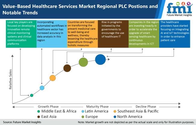 https://www.futuremarketinsights.com/report-images/image/value-based-healthcare-services-market.jpg