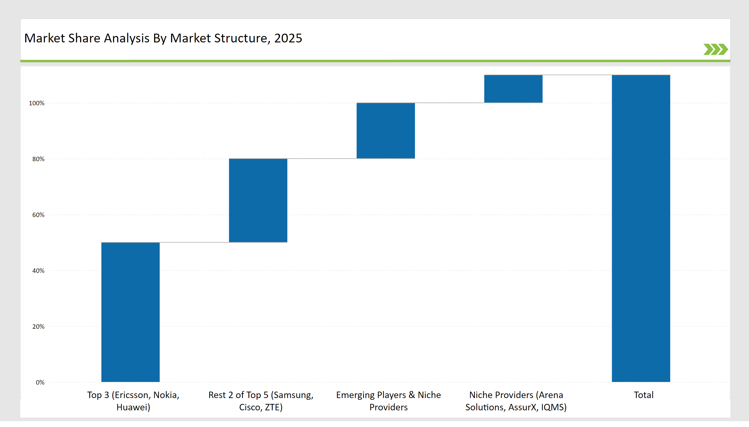 Voice Over Lte And Voice Over Wi Fi Market Share Analysis By Market Structure 2025