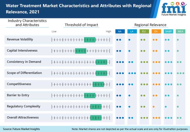 water-treatment-market-size-sales-analysis-opportunity-fmi