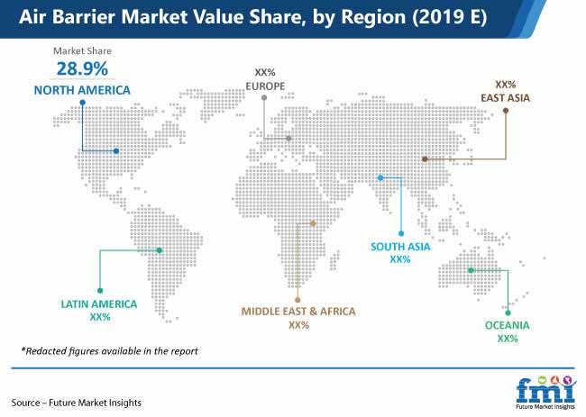 air barrier market value share by region