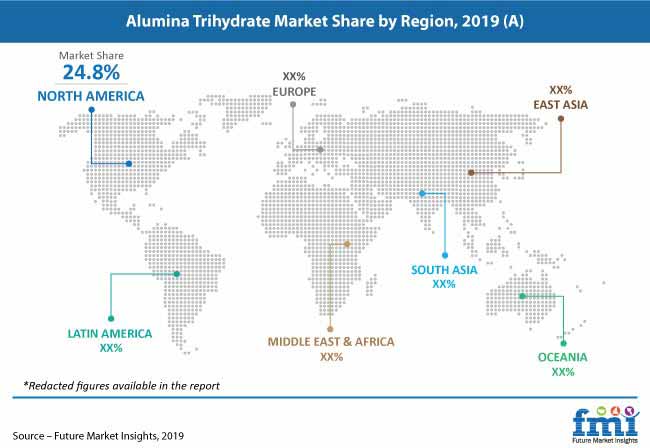 alumina trihydrate market pr