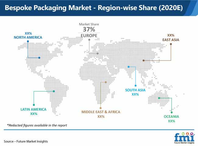 bespoke packaging market region wise share