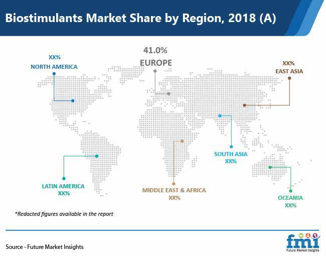 biostimulants market share by region pr
