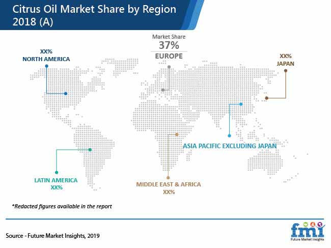 citrus essential oil market pr