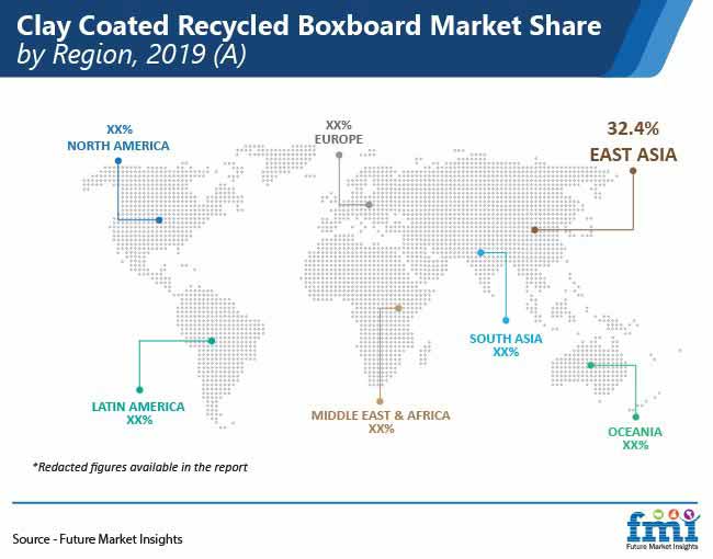 clay coated recycled boxboard market share by region pr