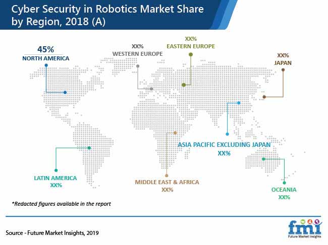 cyber security in robotics market share by region 2018 pr