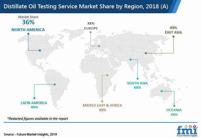 distillate oil market pr