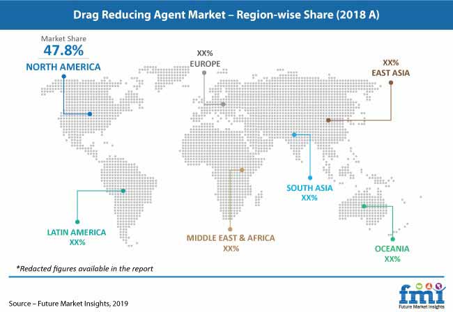drag reducing agent market pr