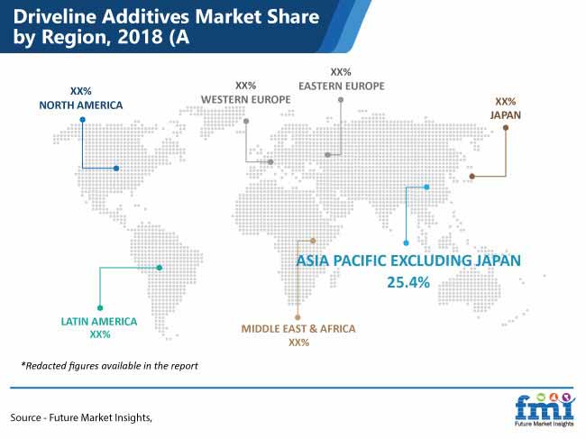 driveline additives market share by region pr